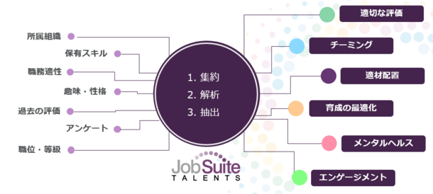 JobSuite TALENTS (ジョブスイートタレンツ)
