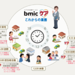 ケアマネさんの時間がふえる記録サービス 「ケアマネ支援サービス『bmicケア』」を 2021年6月22日(火)より発売