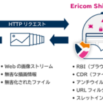 世界初の機能を含むRBI（Web分離）クラウドサービス「Ericom Shield Cloud」提供開始