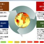 ビジネスで創る循環経済(サーキュラー・エコノミー)社会