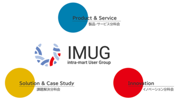intra-mart User Group(IMUG)
