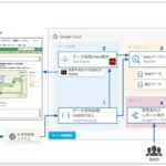 日本情報通信、Google Cloud を用いた 交通状況・観光ビッグデータ解析基盤を構築