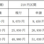 阪神バス株式会社