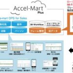 株式会社ニシヤマがイントラマートの クラウド型営業支援ツール「DPS for Sales」を採用