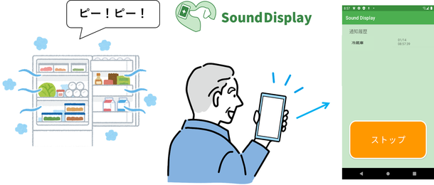 Sound Display(Android版)