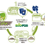 「紙コップが堆肥に！」ガンバ大阪と連携し、 循環型システムの実証実験開始