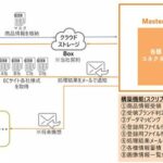 セゾン情報システムズ