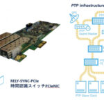 高精度のクロック同期/時間認識スイッチPCIeNIC「RELY-SYNC-PCIe」販売開始