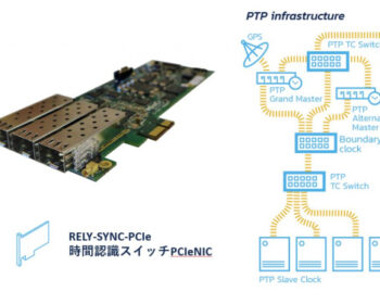 RELY-SYNC-PCIe
