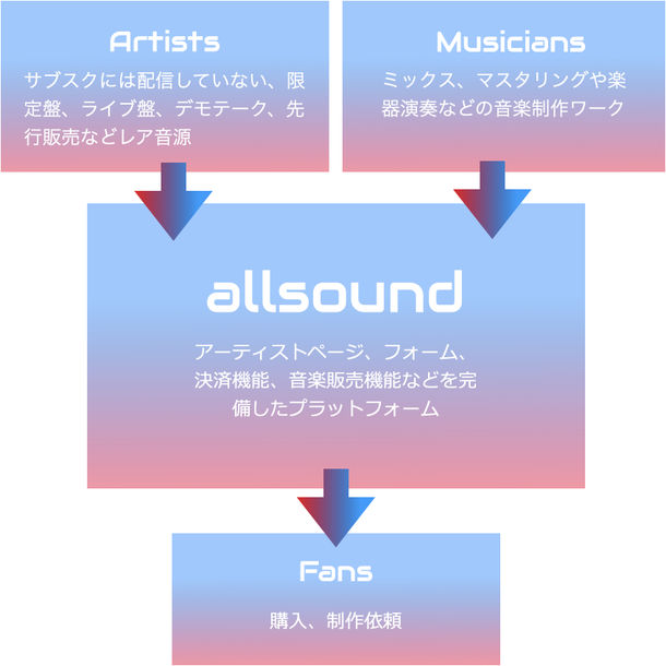 allsound