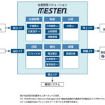 ＪＦＥシステムズ