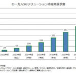 矢野経済研究所