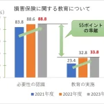 日本損害保険協会