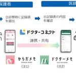 ドクターコネクト