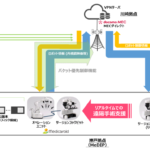 5Gワイド