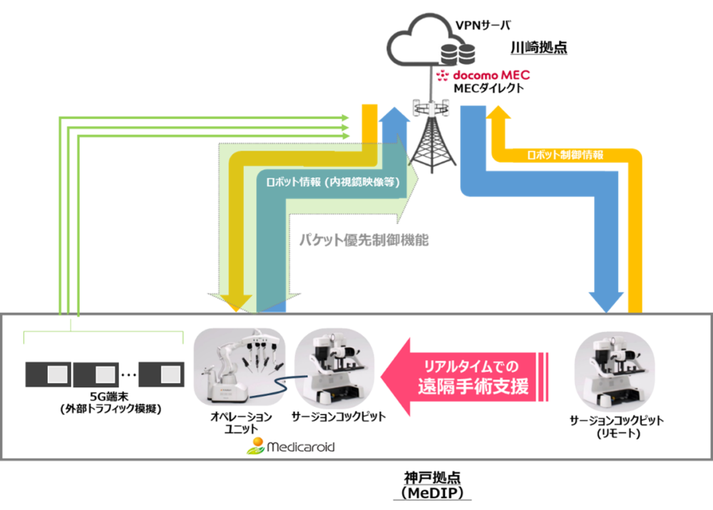 5Gワイド