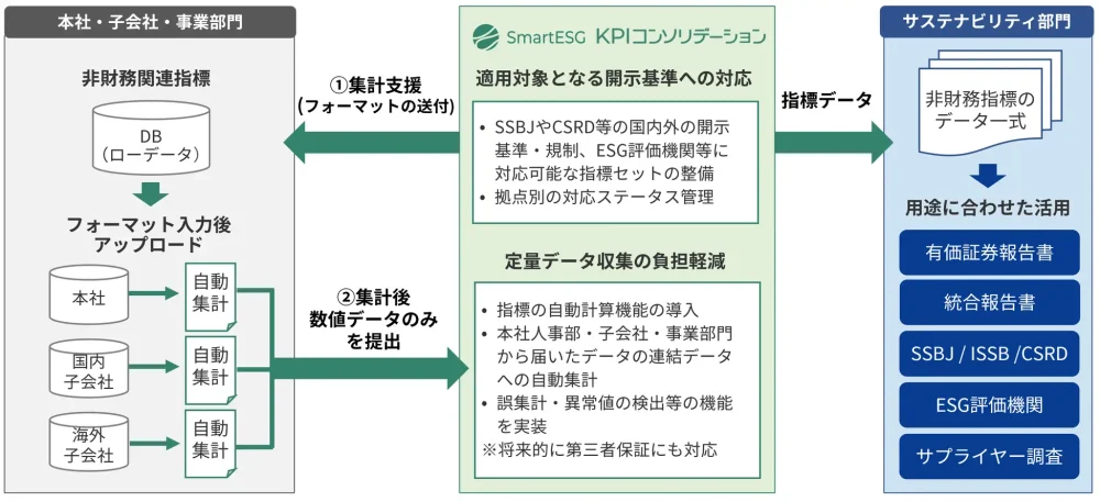 シェルパ