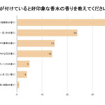 香水OEM検索