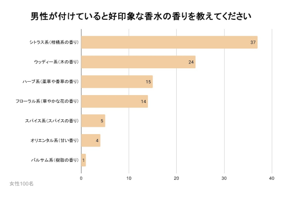 香水OEM検索