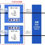 販売指南