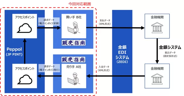 販売指南