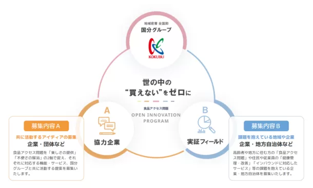 国分グループ オープンイノベーションプログラム2024