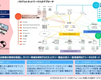 三菱電機インフォメーションネットワーク