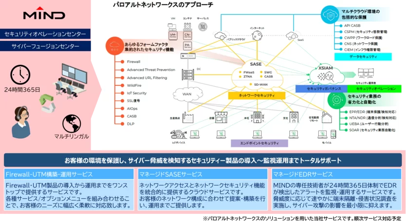 三菱電機インフォメーションネットワーク