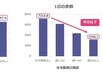 明治安田厚生事業団