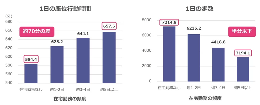 明治安田厚生事業団