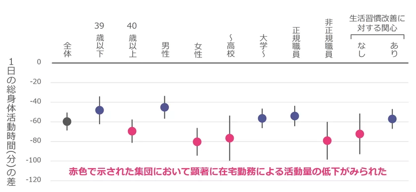 明治安田厚生事業団