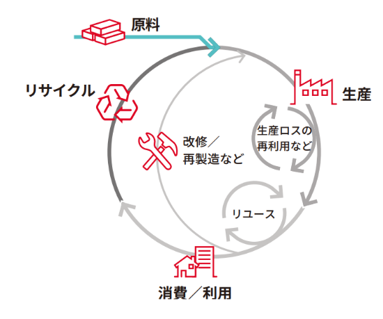 京セラドキュメントソリューションズ